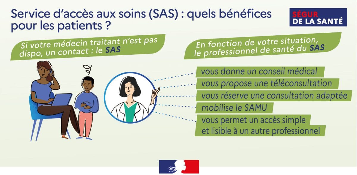 Le service d'accès aux soins déployé sur l’ensemble de la région Paca